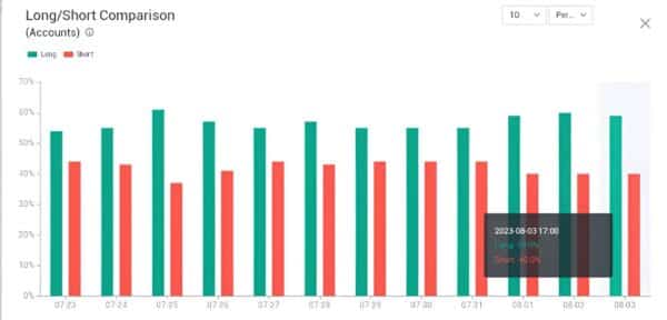 XRP Accounts