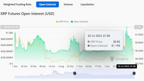 XRP Open Interest chart Coinglass