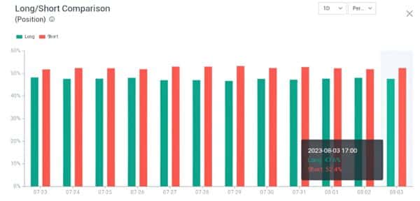 XRP Positions