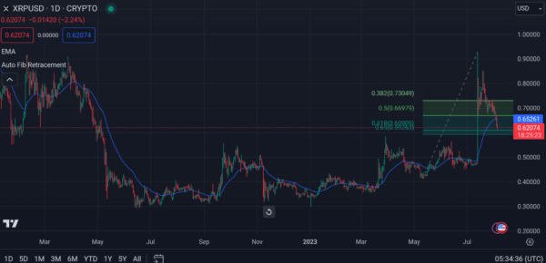 XRP Price Chart