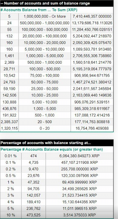 XRP rich list