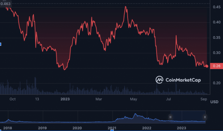 Crabada price today, CRA to USD live price, marketcap and chart