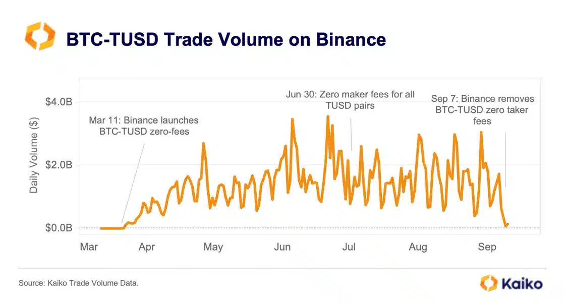 BTCTUSD Trade Volume Binance