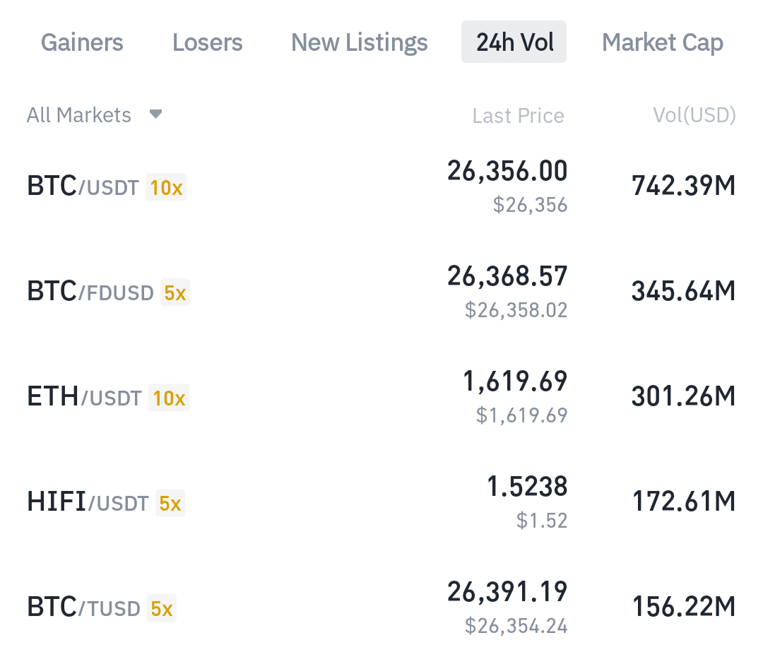 Binance 24H Volume