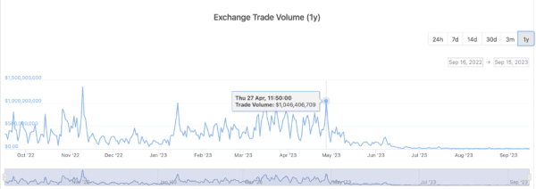 Binance US Trading Volume