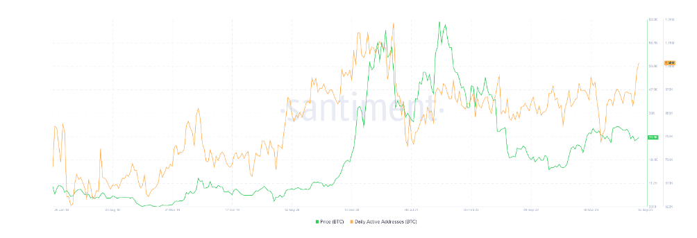 Coinglass data Bitcoin