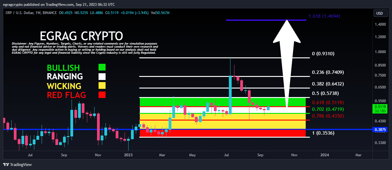 EGRAG XRP Color Code Chart