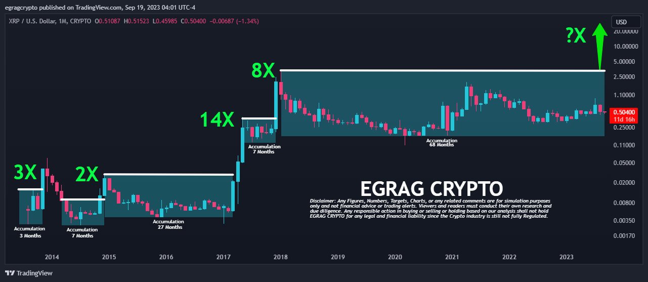 EGRAG XRP Monthly Chart 2