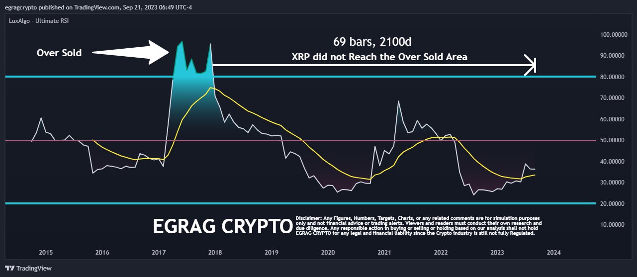 EGRAG XRP Ultimate RSI