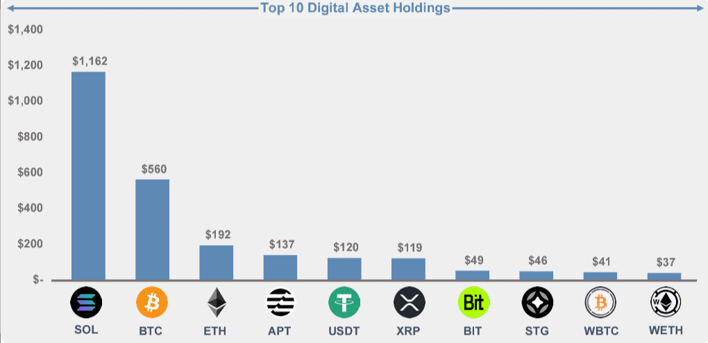 FTX holdings~2