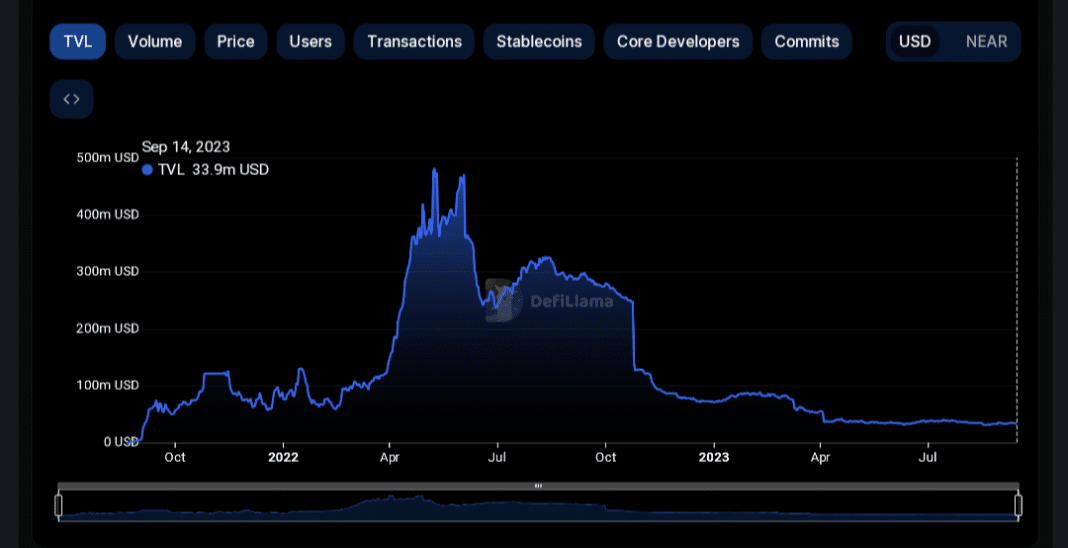$658 Million And Counting: Circle'S Stablecoin Success Story - zejpvib