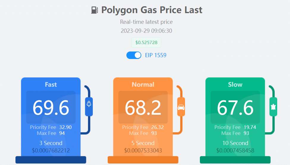 Polygon Gas Price 092002