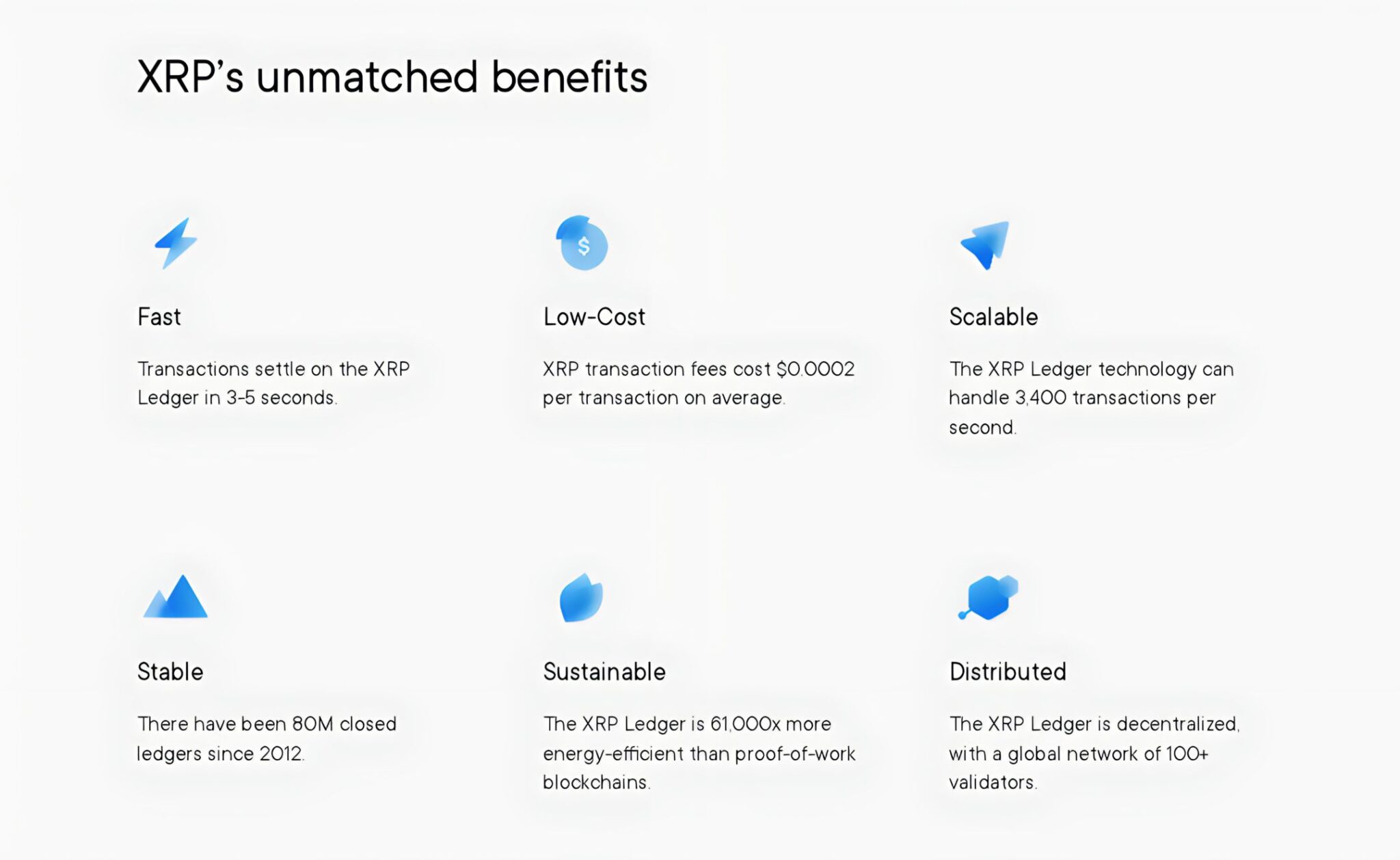 Ripple Displays XRP Ledger Metrics