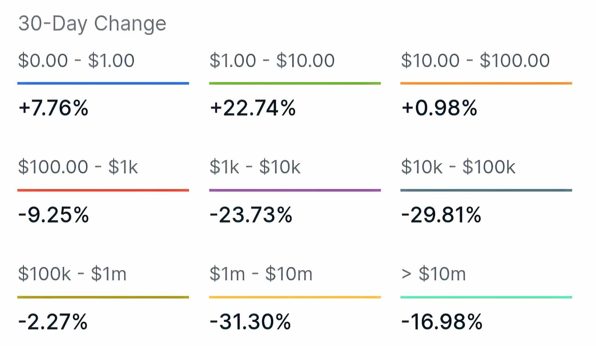 Shiba Inu Addresses 30 Day Change~2