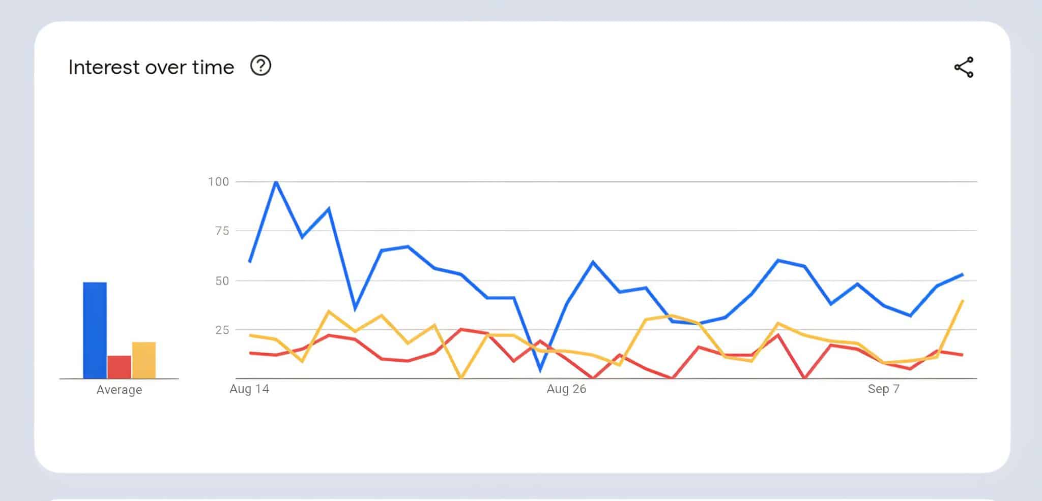 Shiba Inu Dogecoin Cardano Canada Trends 2