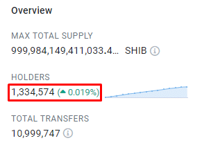 Shiba Inu Holders Count