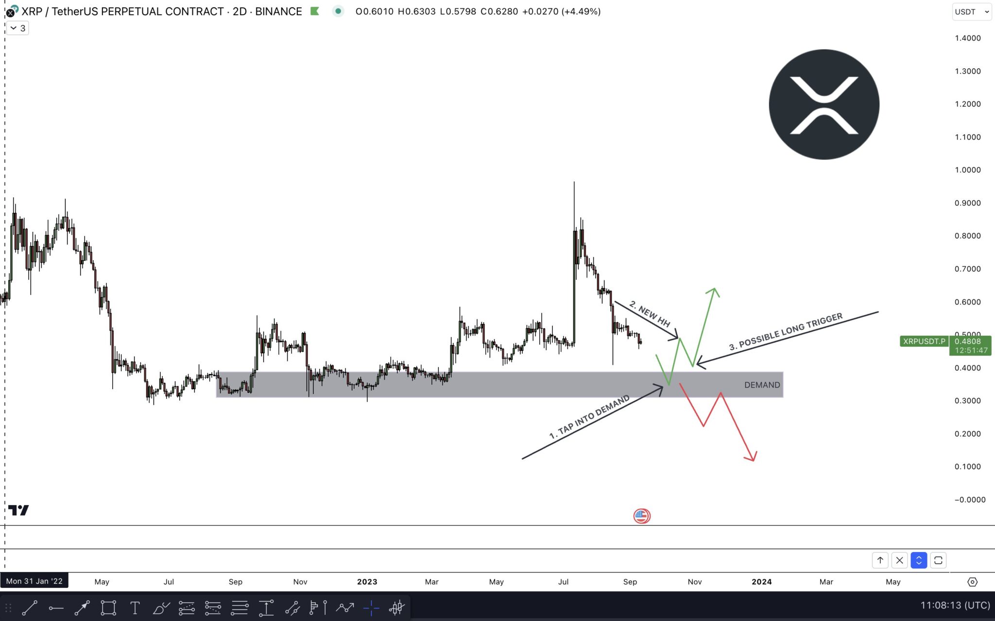 XRP 2 Day Chart