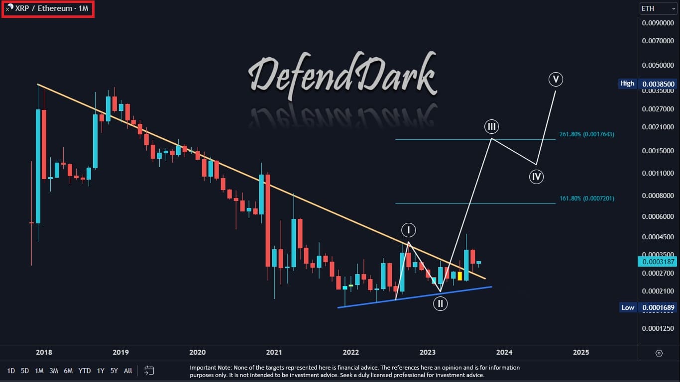 XRP ETH Pair Dark Defender