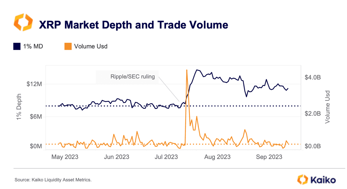 XRP Market Depth Kaiko