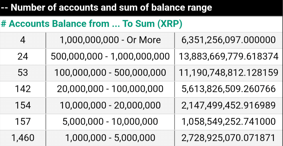 Xrp Rich List 2024 Vanda Jewelle
