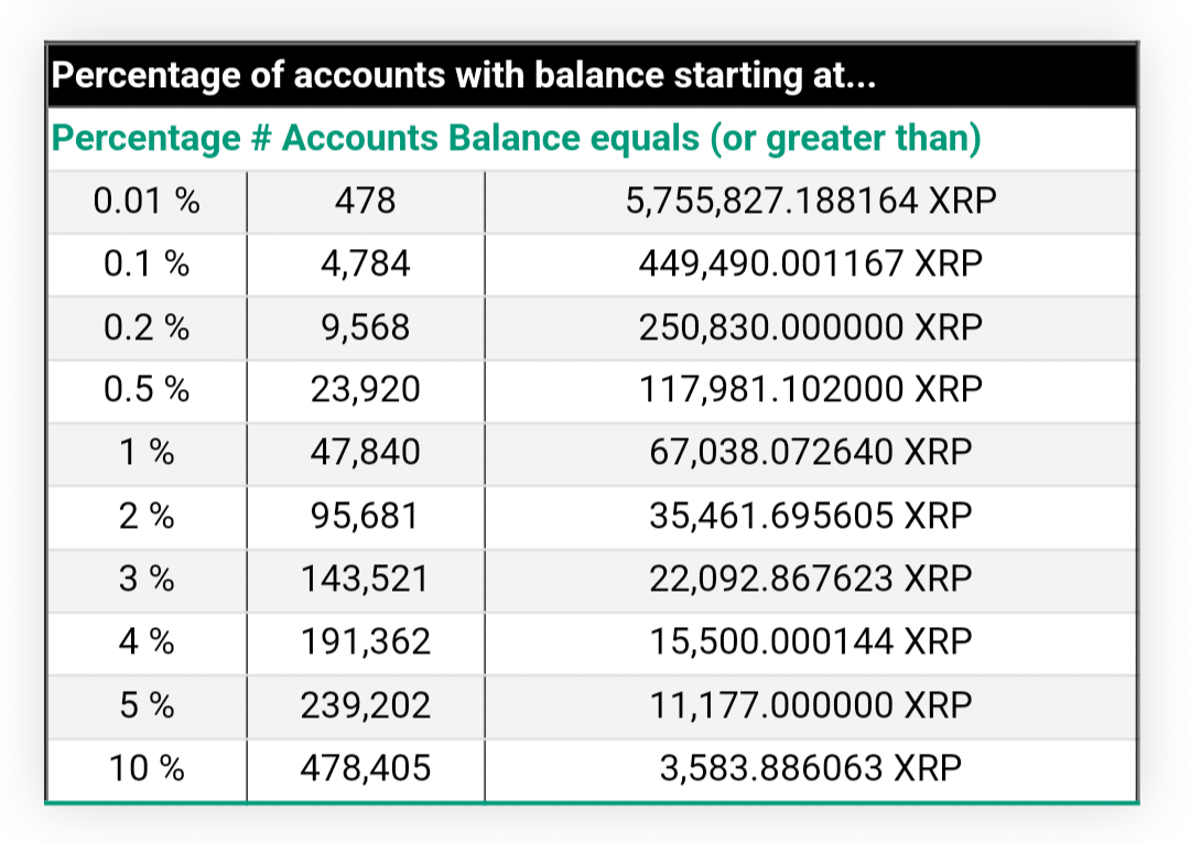 Xrp Rich List 2024 Vanda Jewelle