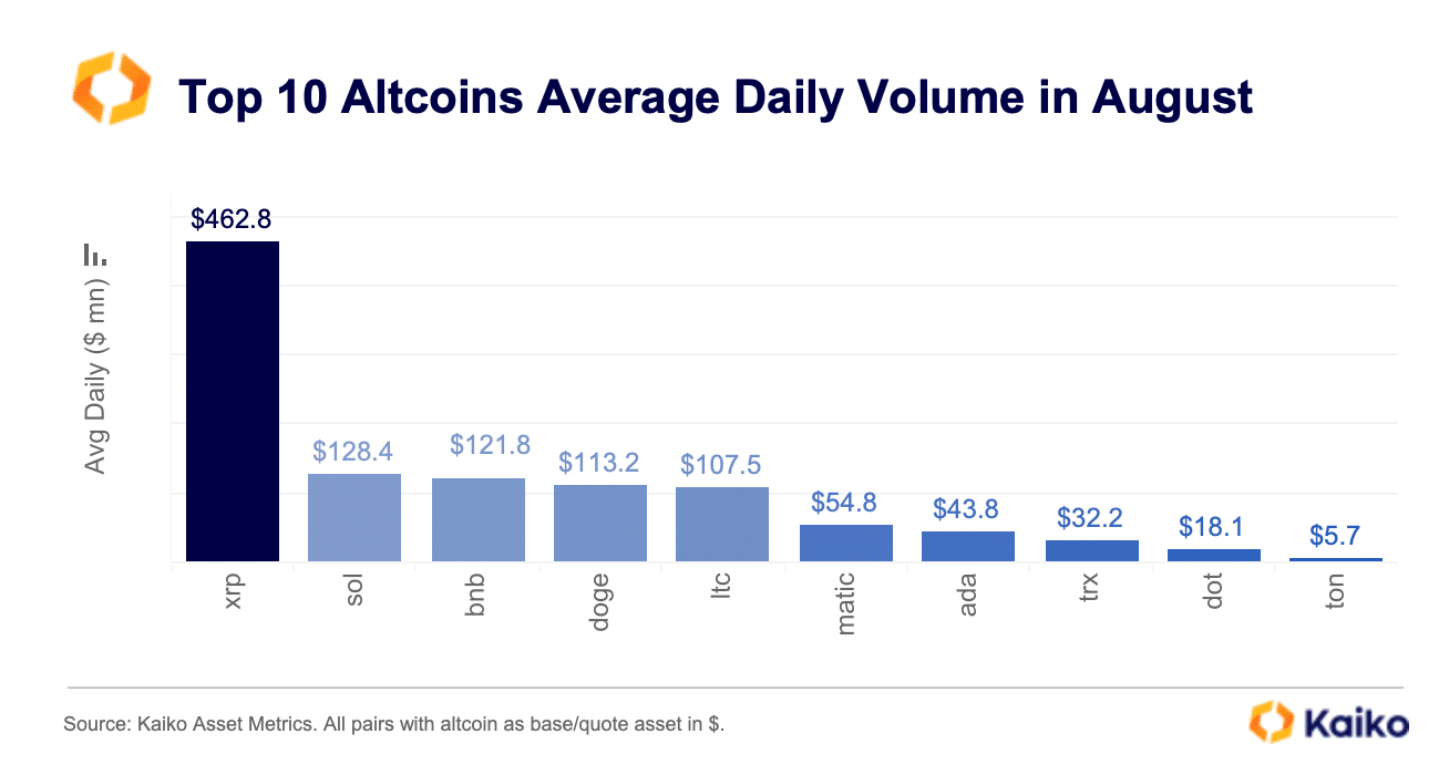 XRP Trade Volume 2