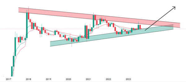 XRP chart TradingView