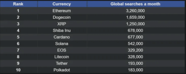 Altcoin Popularity Rankings