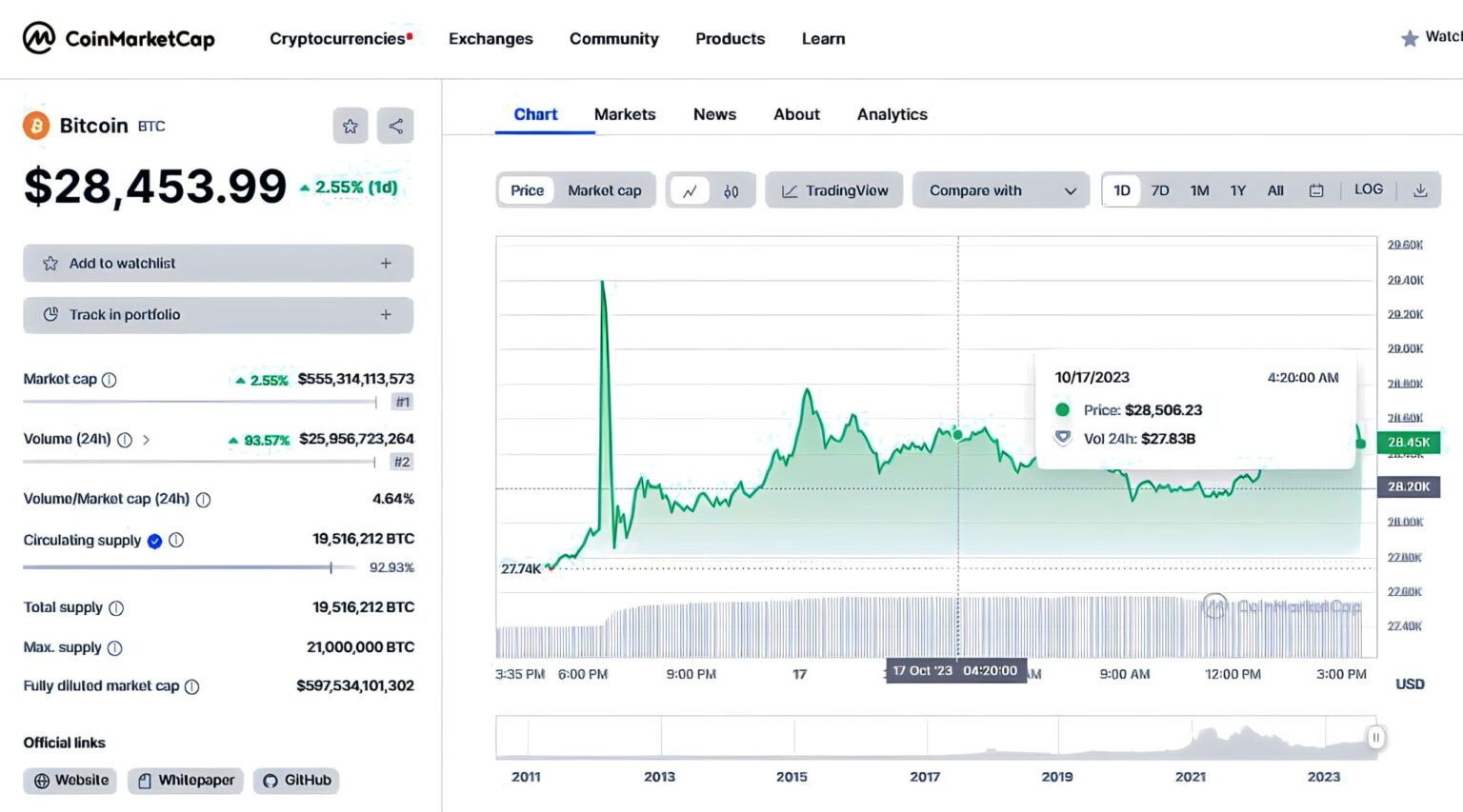 XRP & BTC Surge in Volume: $26.9B in 24H