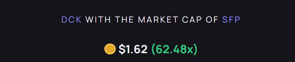 DCK MARKET CAP