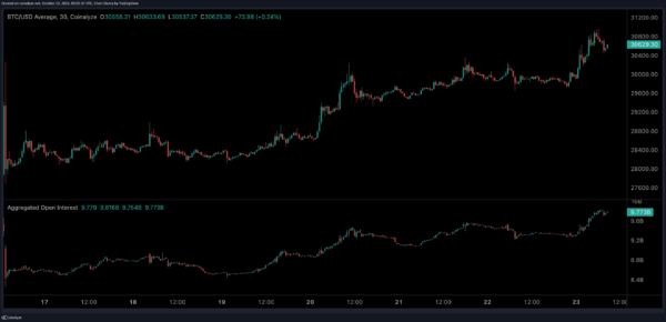 Open Interest