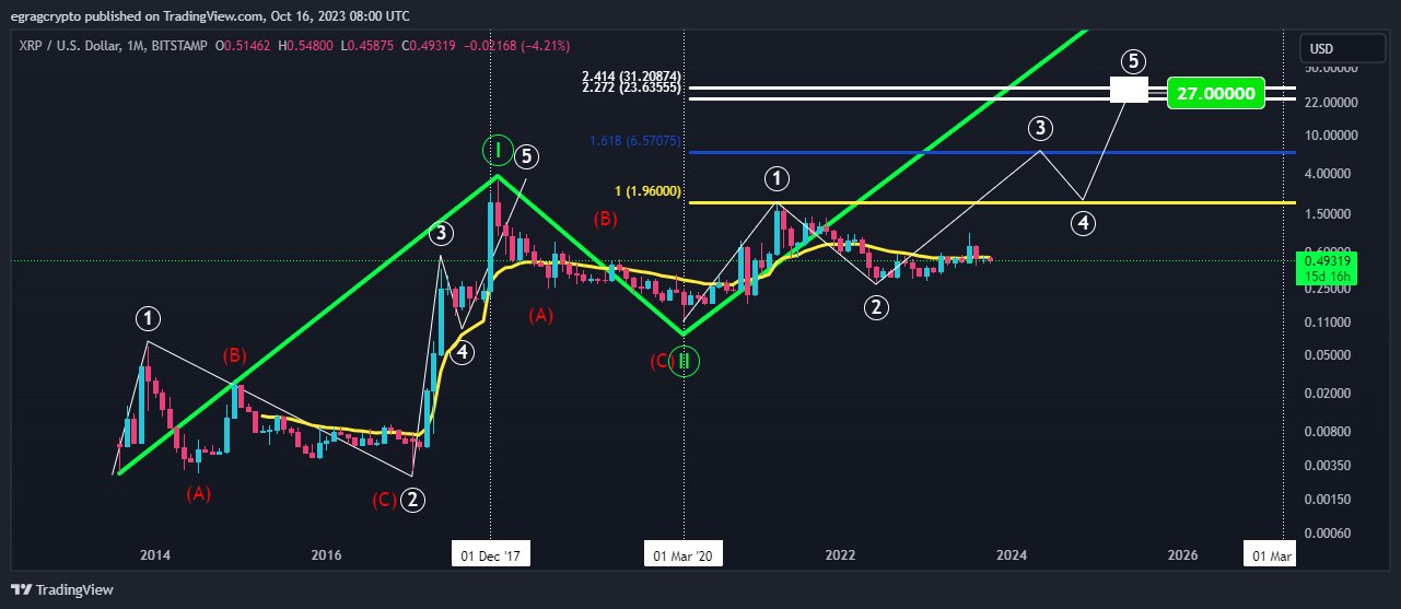 XRP 1M Chart EGRAG Crypto