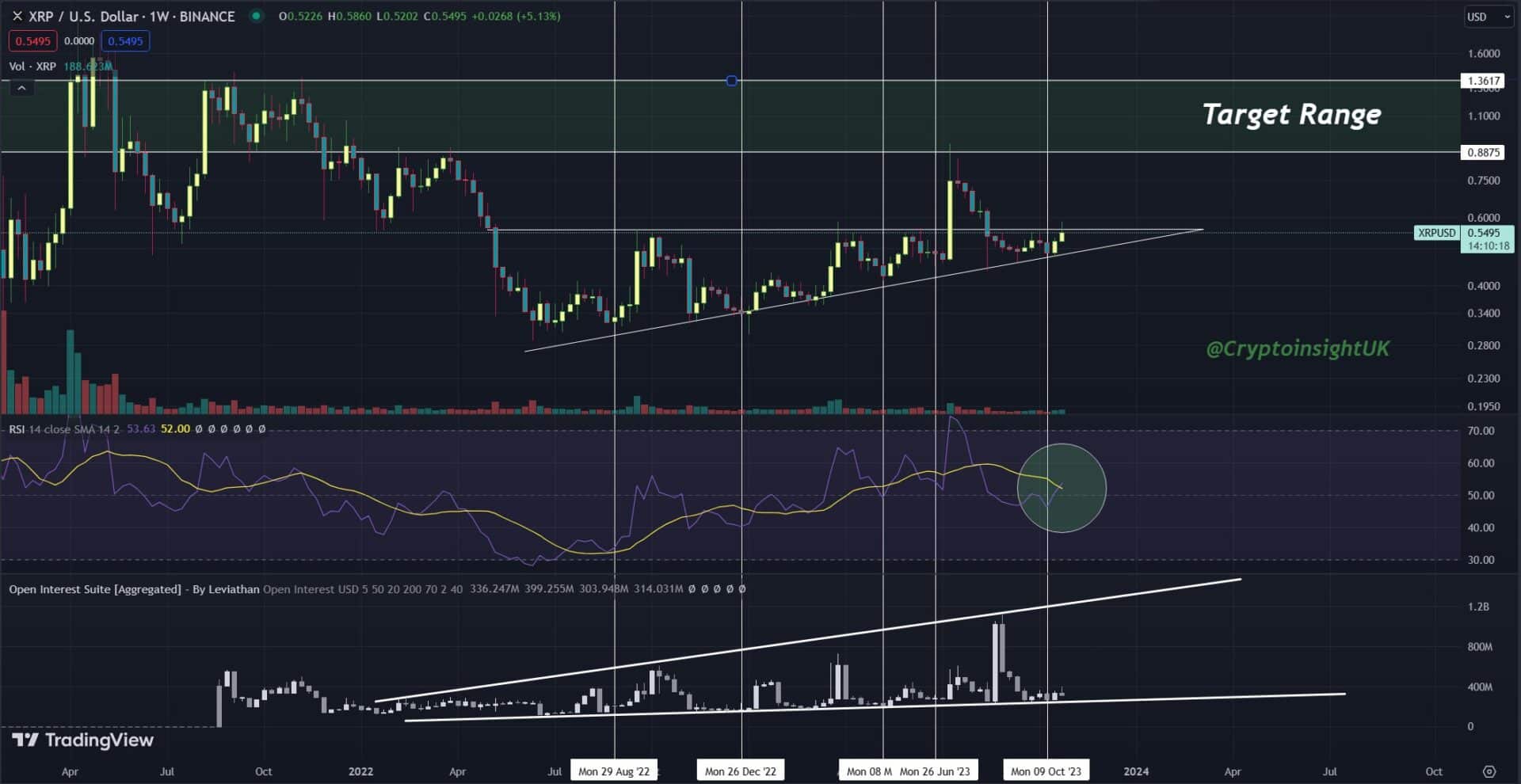 XRP Predicted to Cross $1 in 16 Days as RSI Records Major Golden Cross