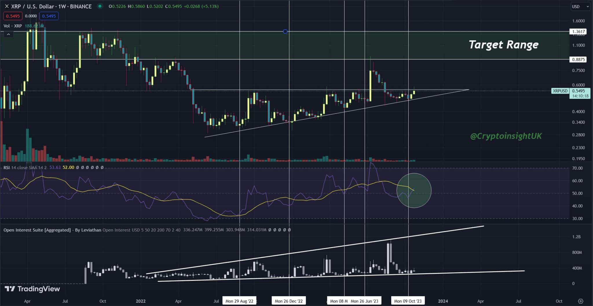 XRP 1W Chart Crypto Insight