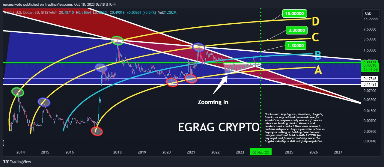 XRP Bent Fork EGRAG Crypto