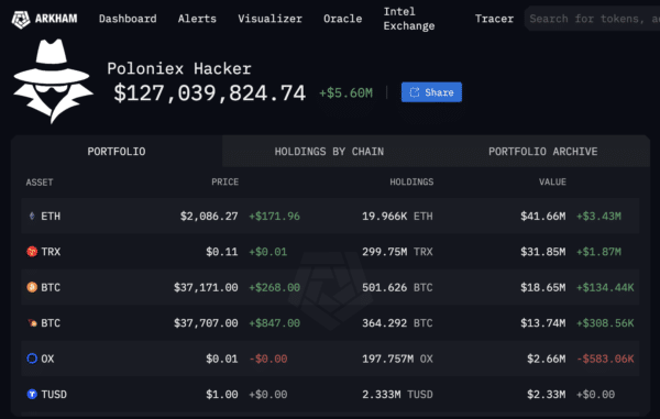 Poloniex Hacker