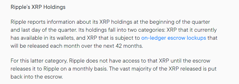 Ripple XRP holdings