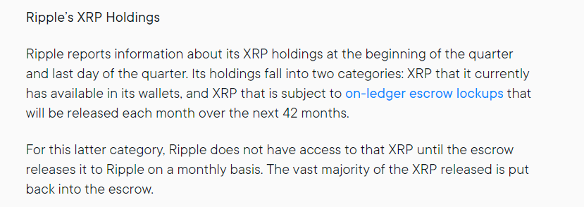 Ripple Says Over-The-Counter XRP Sales Soared 1,700% to $33