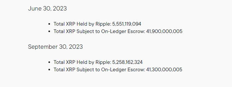 Ripple XRP holdings 11010
