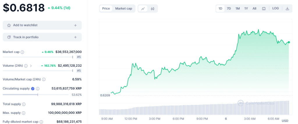 X Rising Phoenix Ripple Why is XRP Rising, Something Big Coming for XRP in Ripple Swell?