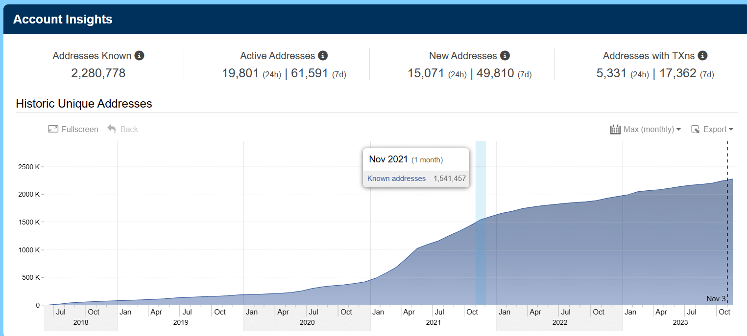 VeChain Addresses VeChainstats 033511