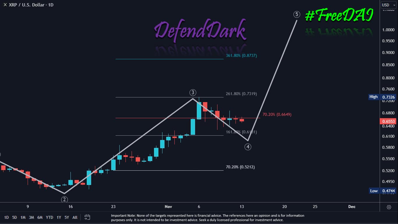 XRP 1D Chart Dark Defender