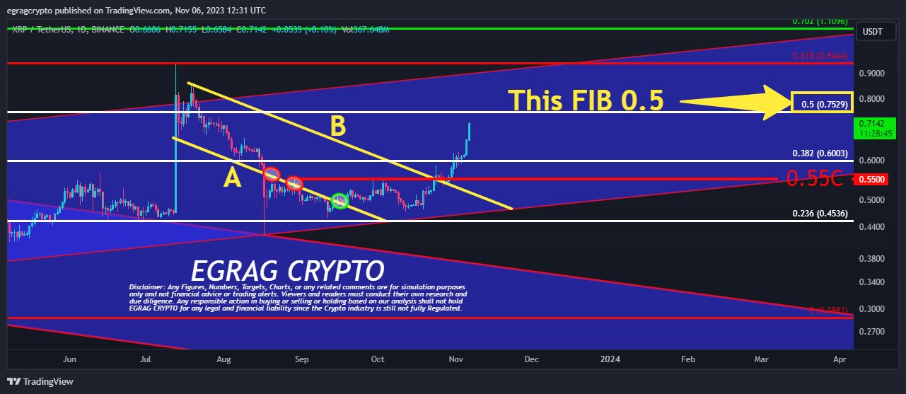 XRP 1D Chart EGRAG Crypto 4