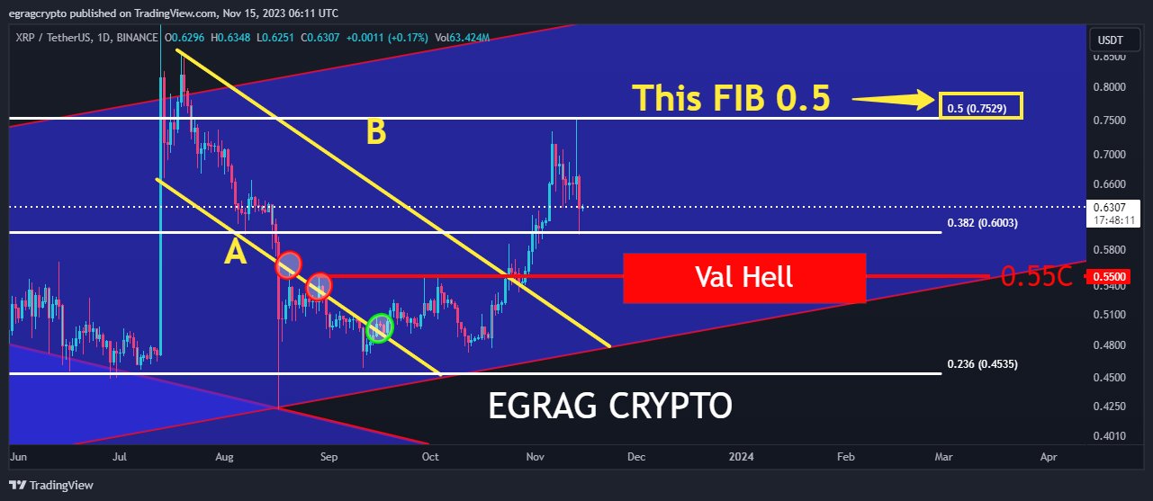 XRP 1D Chart EGRAG Crypto 5