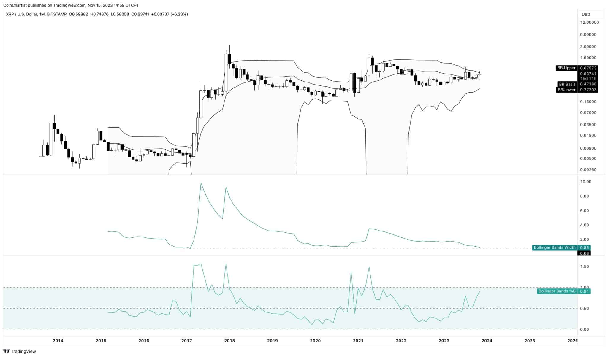 XRP 1M Chart Tony 2