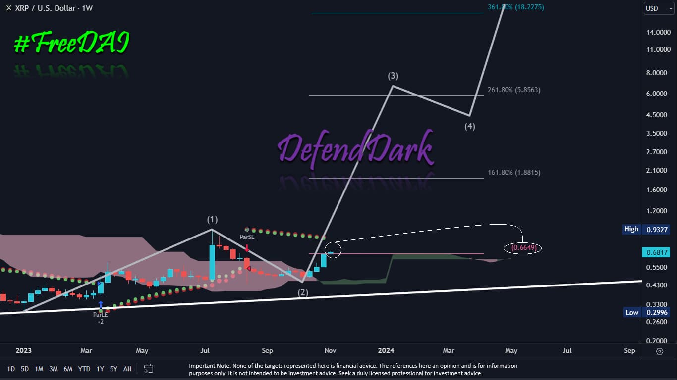 XRP 1W Chart Dark Defender 3