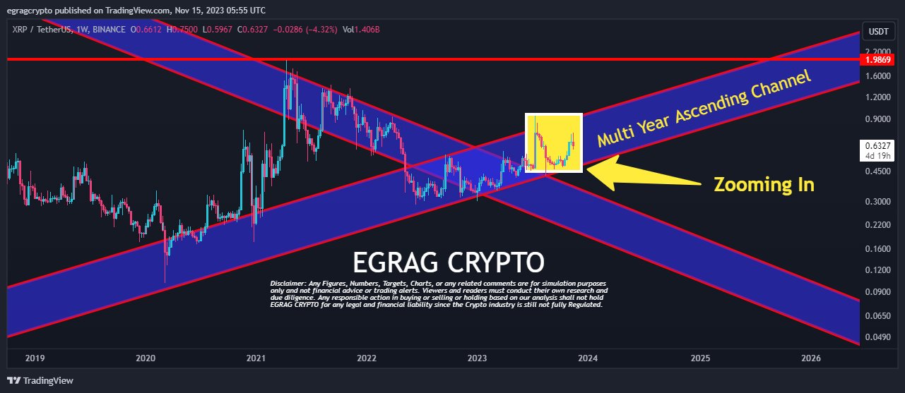 XRP 1W Chart EGRAG Crypto 4