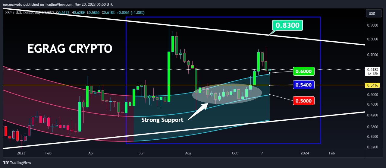 XRP 5D Chart EGRAG Crypto