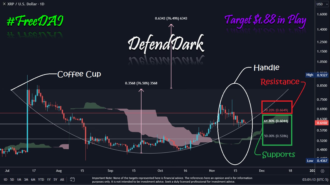 XRP Cup and Handle Formation Dark Defender