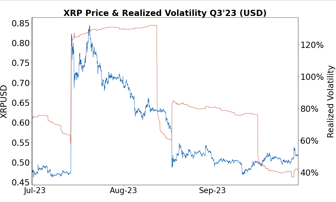 XRP Volatility Q3 2023 Ripple